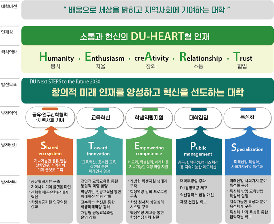 발전목표 2030 : 하기 숨은 글 참조